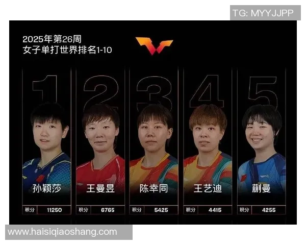 乒乓球技术排名揭晓北京乒乓球队荣获第三名成就辉煌 乒乓球技术排名揭晓北京乒乓球队荣获第三名成就辉煌