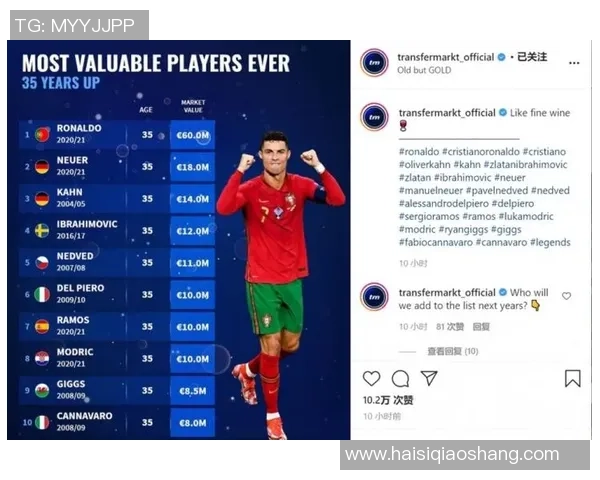 足球明星身价大幅上涨背后的原因与市场趋势分析 足球明星身价大幅上涨背后的原因与市场趋势分析