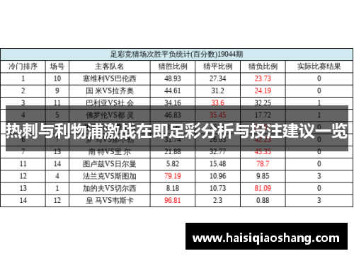 热刺与利物浦激战在即足彩分析与投注建议一览