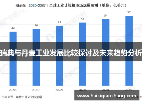 瑞典与丹麦工业发展比较探讨及未来趋势分析