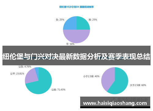 纽伦堡与门兴对决最新数据分析及赛季表现总结